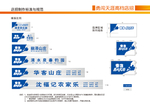 勇闯天涯店招牌