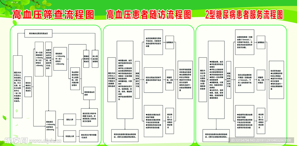 高血压筛查流程图