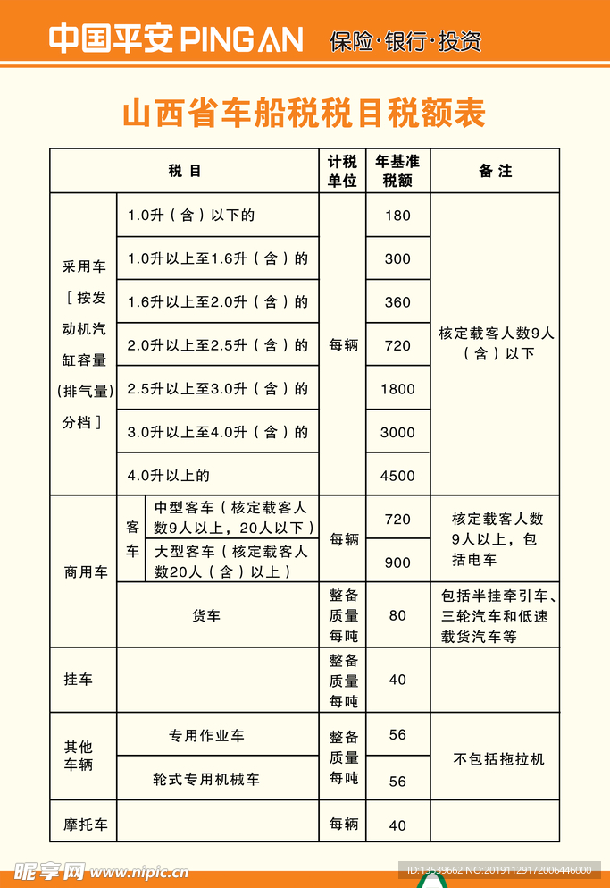 车船税税目税额表