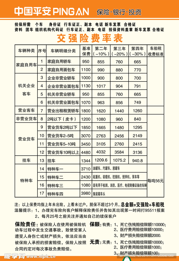 平安交强险费率表