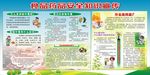 食品药品安全知识宣传栏