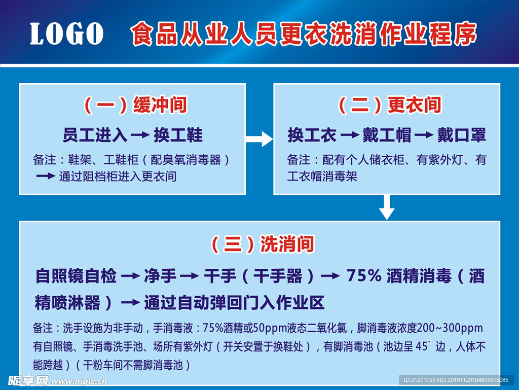 食品从业人员更衣洗消作业程序