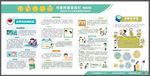 健康教育宣传栏