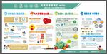 健康教育宣传栏