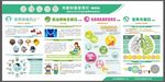 健康教育宣传栏