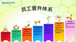 晋升海报微易融 微贷网