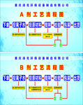 环保设备生产制造公司车间流程图