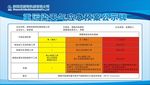 污染天气公示牌