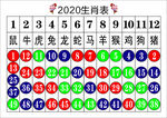 2020生肖年龄图