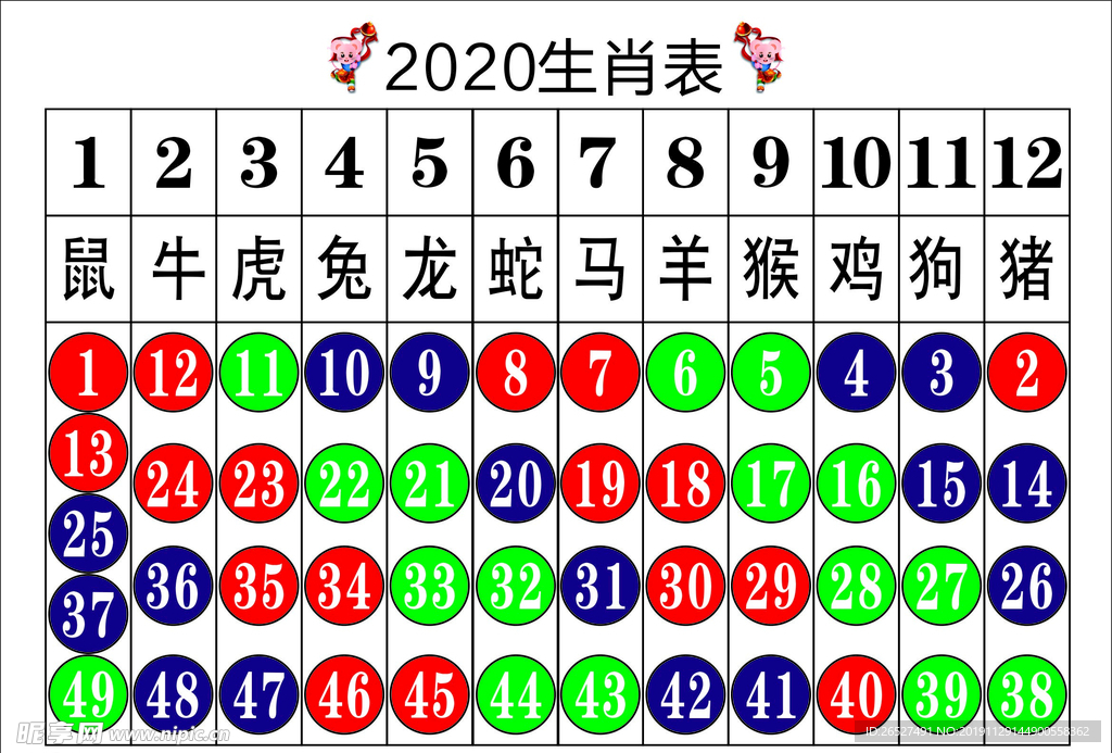 2020生肖年龄图