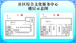 社区综合文化服务中心楼层示意图