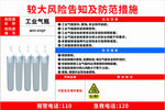 工业气瓶安全风险告知牌