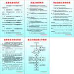 监理制度