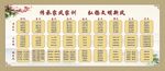 家风 家训 家规 展板