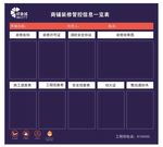 商铺装修控管信息一览表
