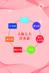 医学展板