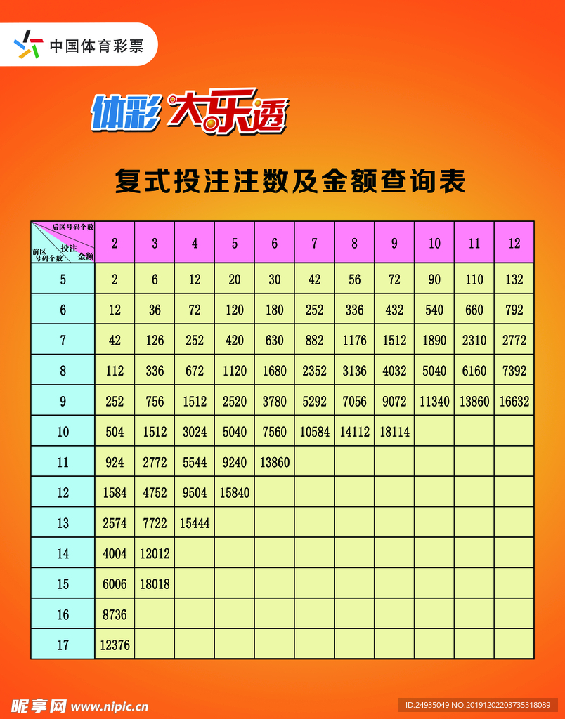 大乐透复式投注注数及金额查询表