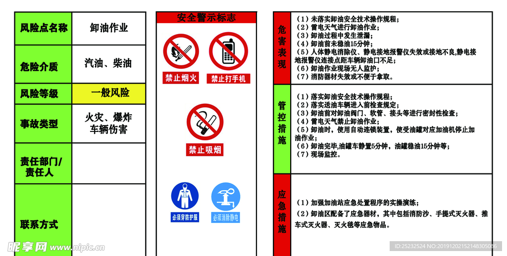 加油站风险告知牌