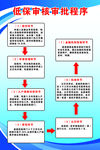 低保审核审批程序图版