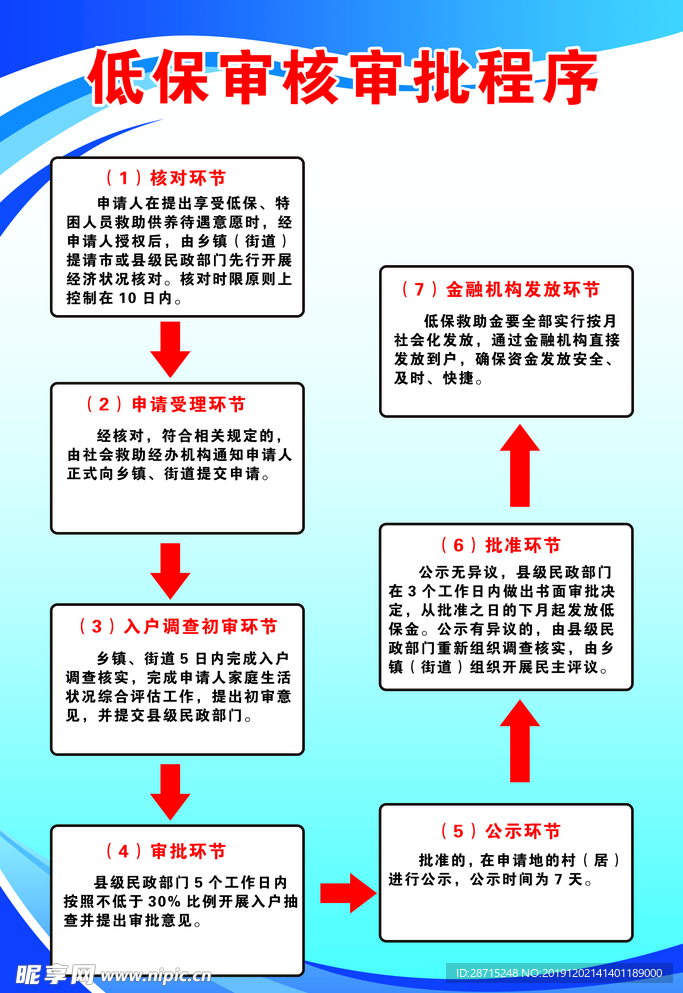 低保审核审批程序图版