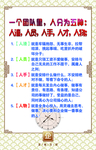 团队人员