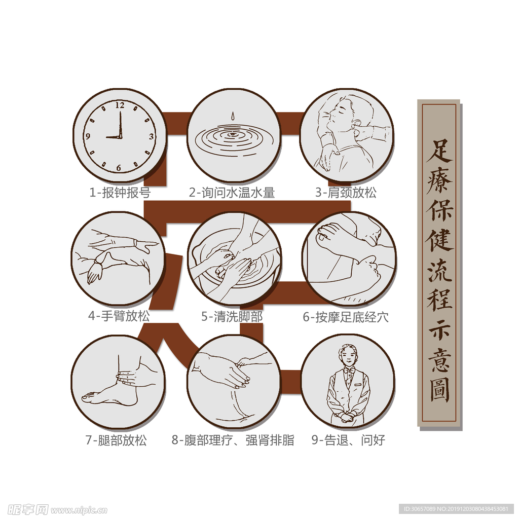 足疗保健流程图