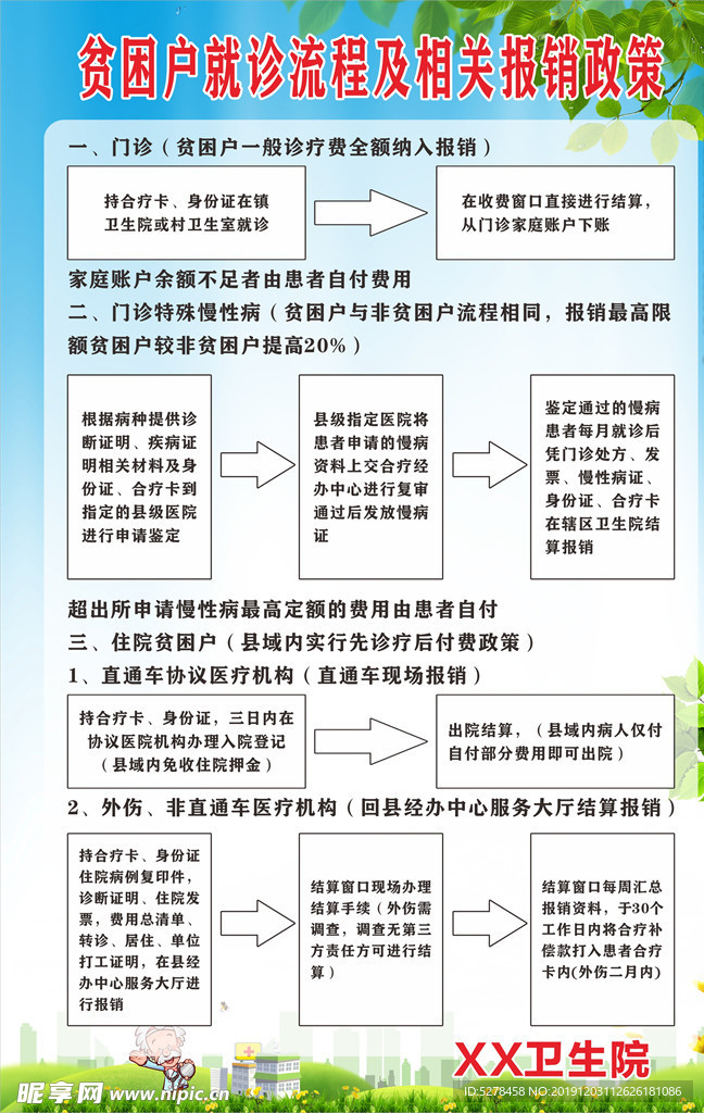 贫困户就诊流程及相关报销政策