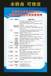 重庆路用贸易 考核制度细则