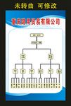 重庆路用贸易 组织结构图