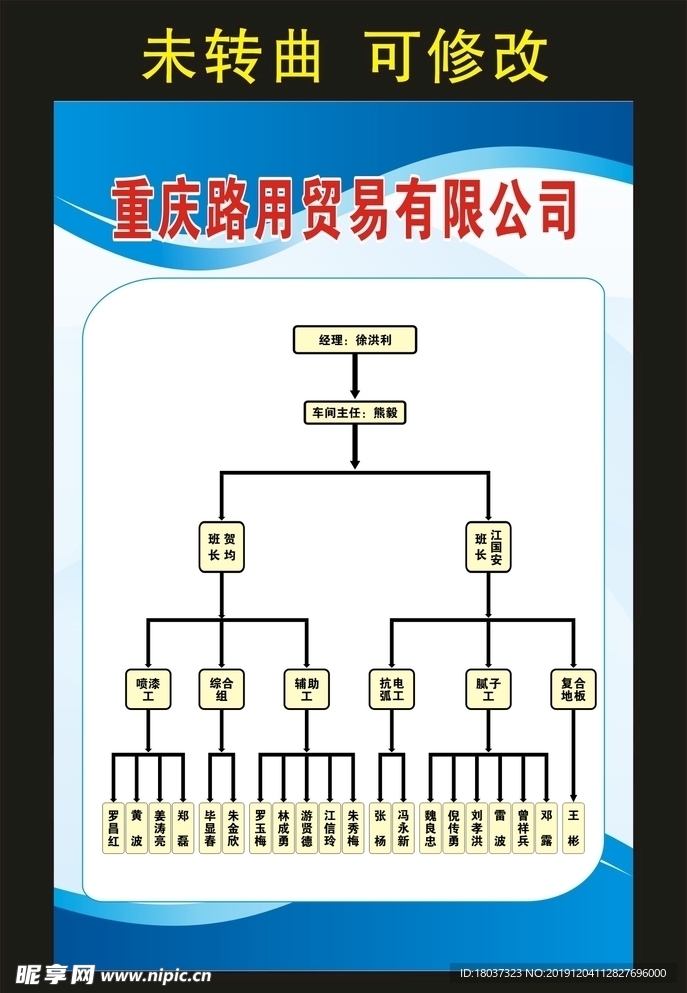 重庆路用贸易 组织结构图