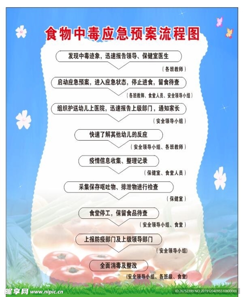 食物中毒应急流程图