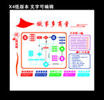 居民说事形象墙说的流程展板