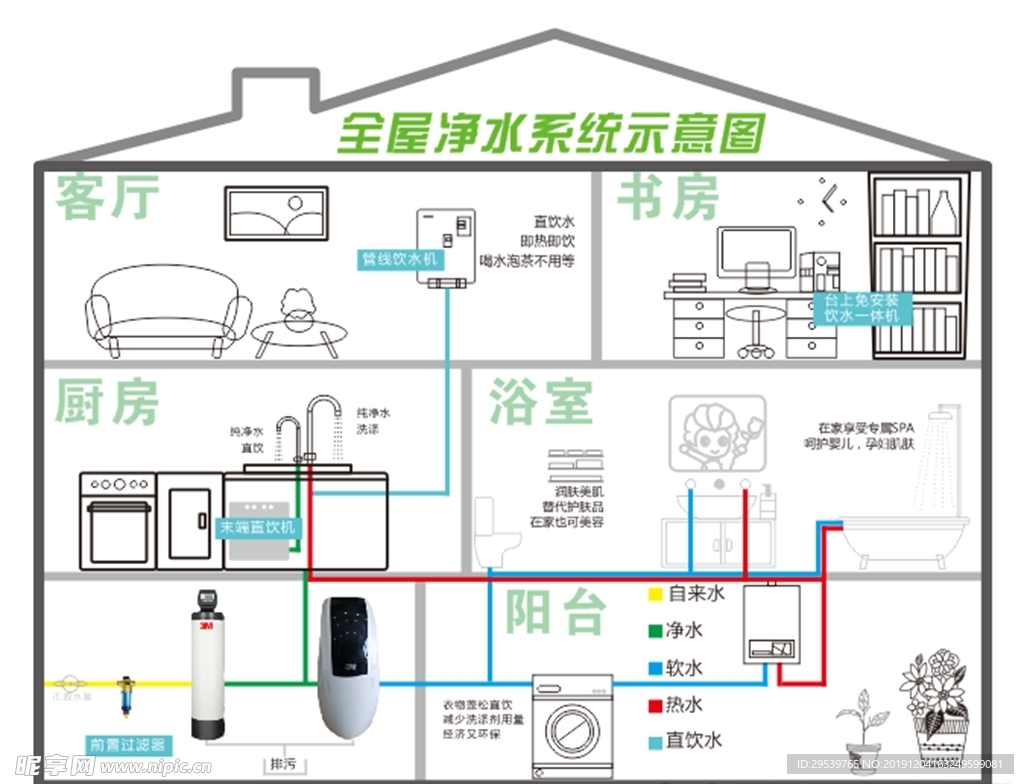 全屋净水系统图