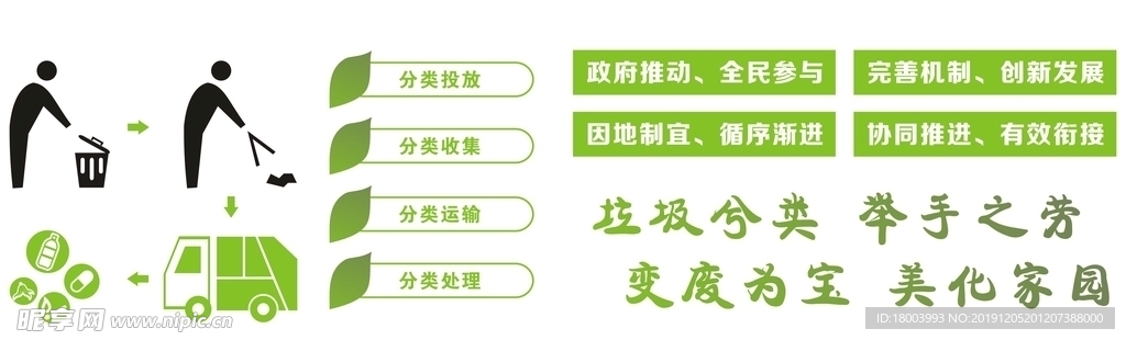 垃圾分类