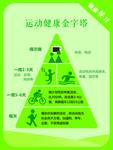 运动健康金字塔