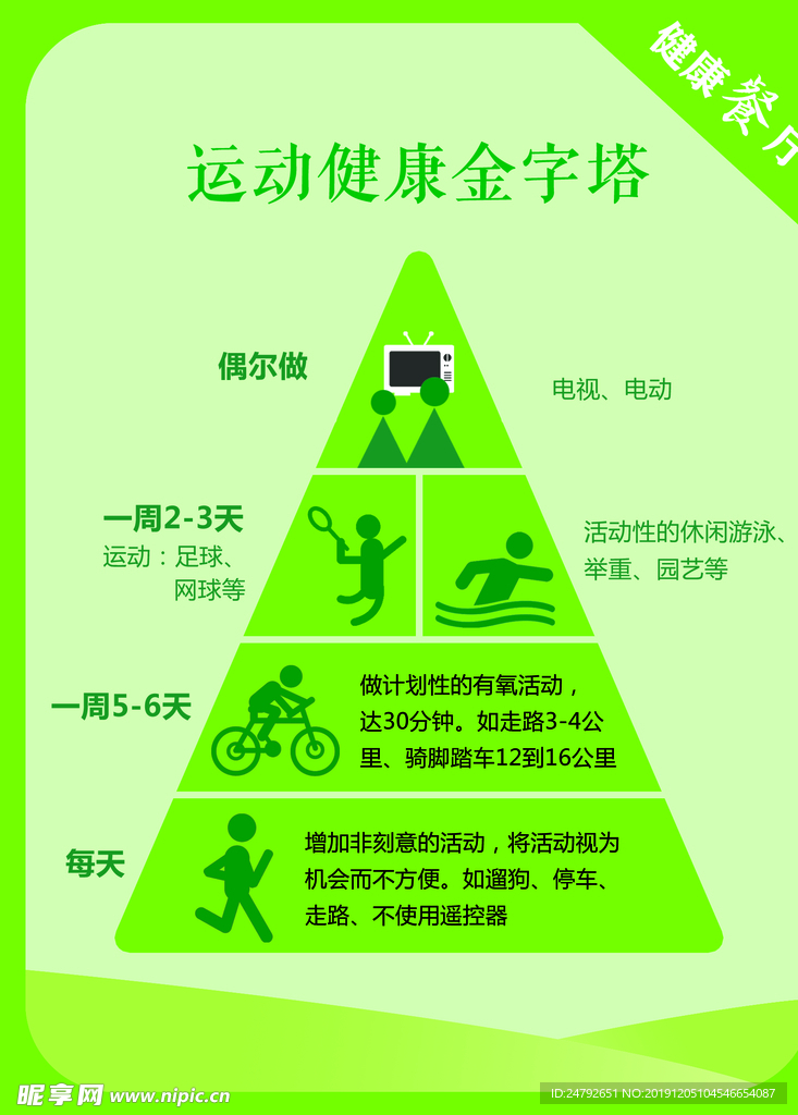 运动健康金字塔
