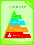 生命健康金字塔