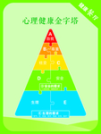 心理健康金字塔