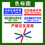色标图