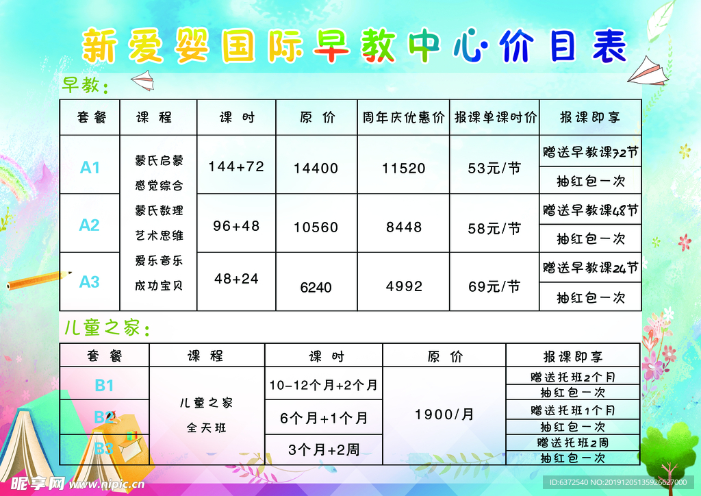 价目表