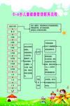 0-6岁儿童健康管理服务流程