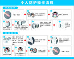 防护流程
