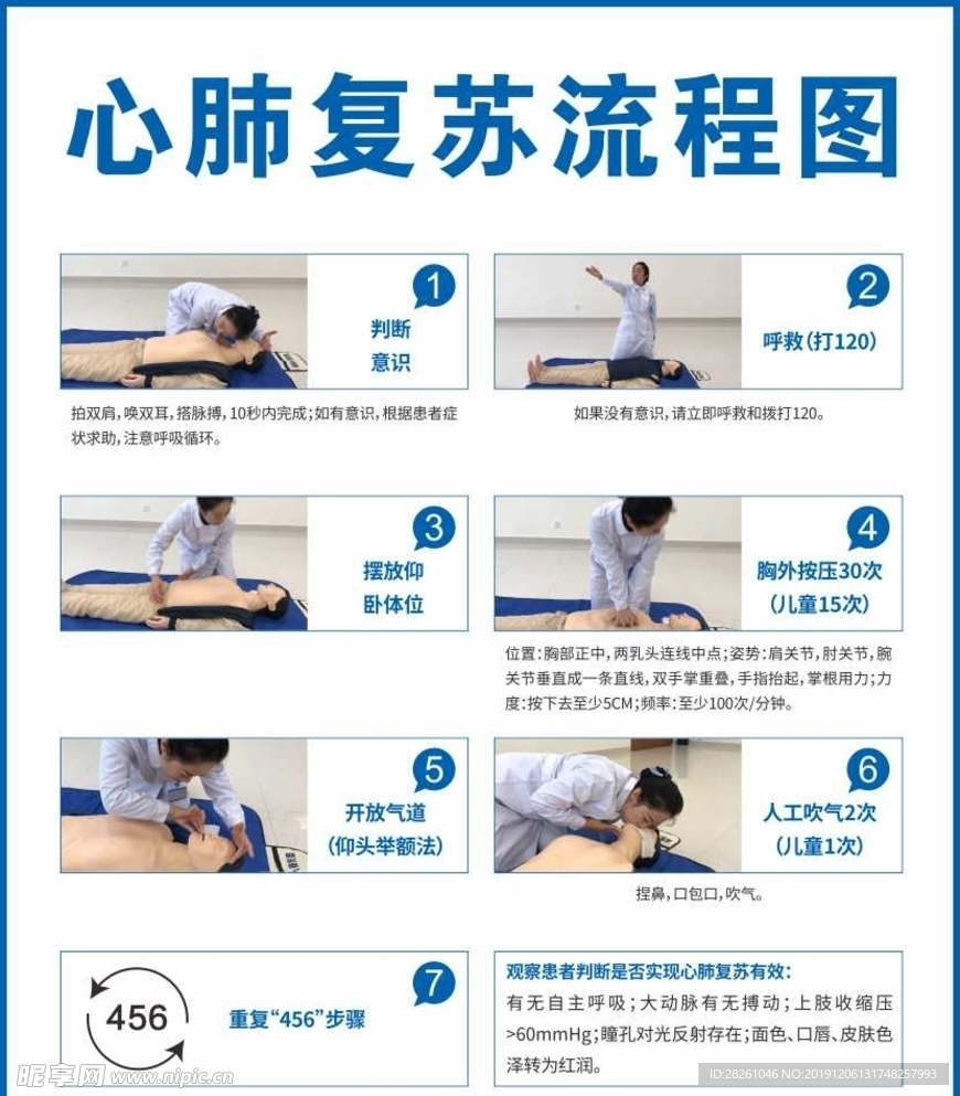 心肺复苏流程图