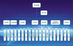 科技公司架构图