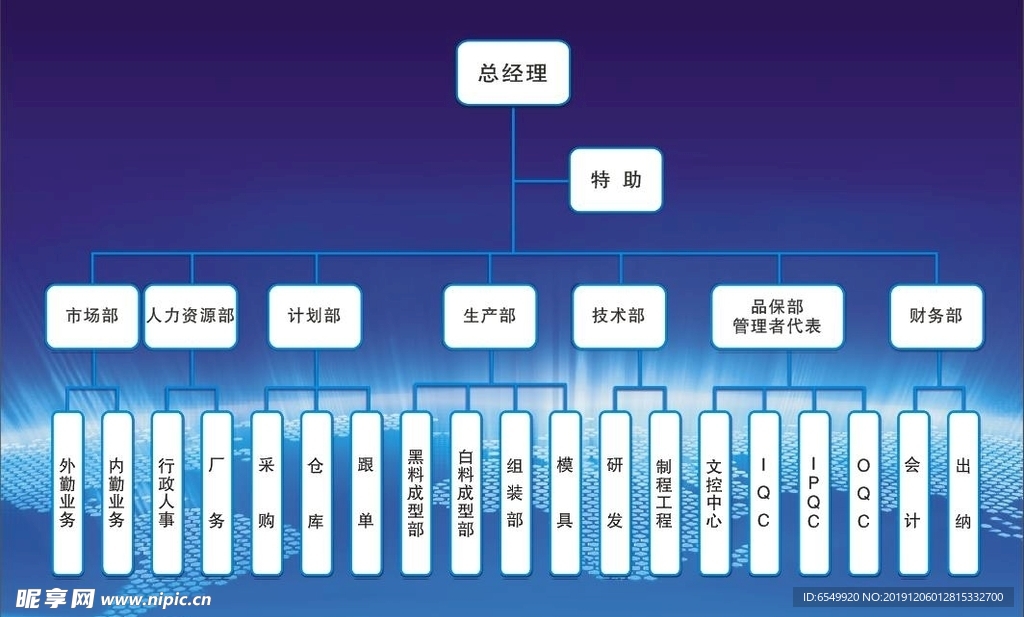 科技公司架构图