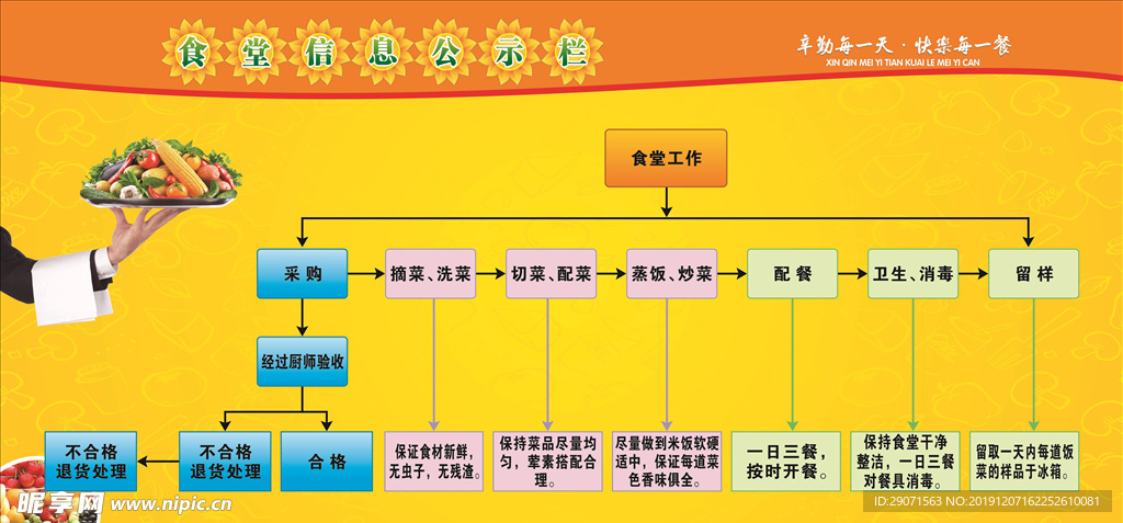 食堂信息