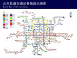 北京轨道交通示意图