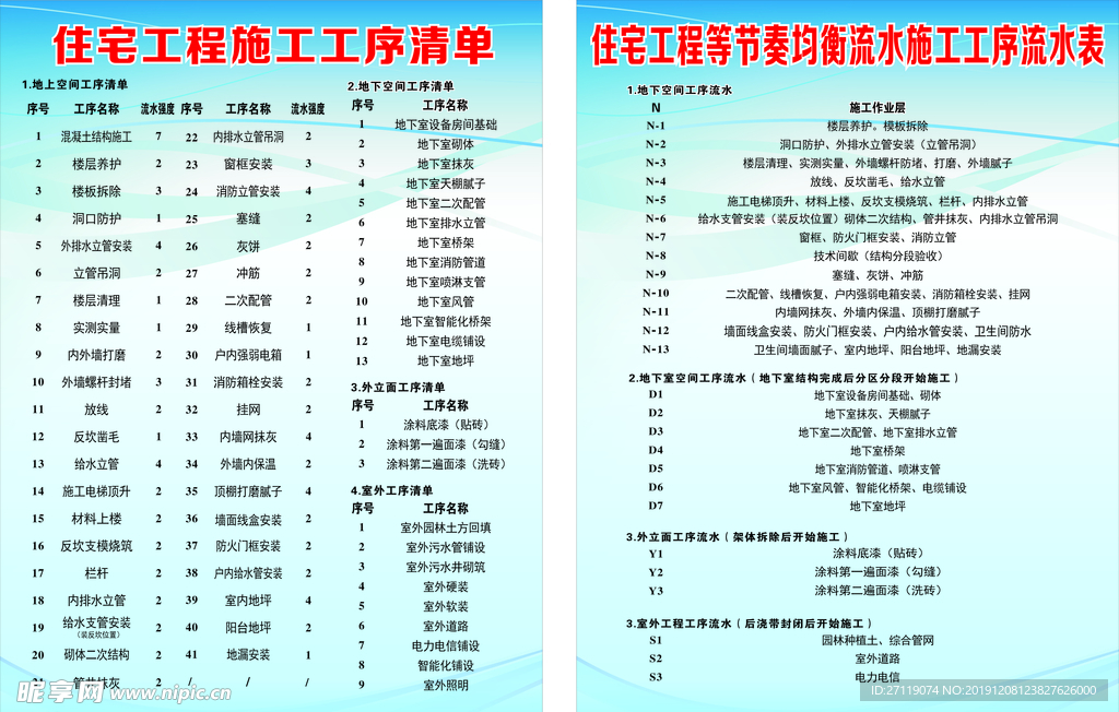 建筑工艺标准指引 住宅楼工序清