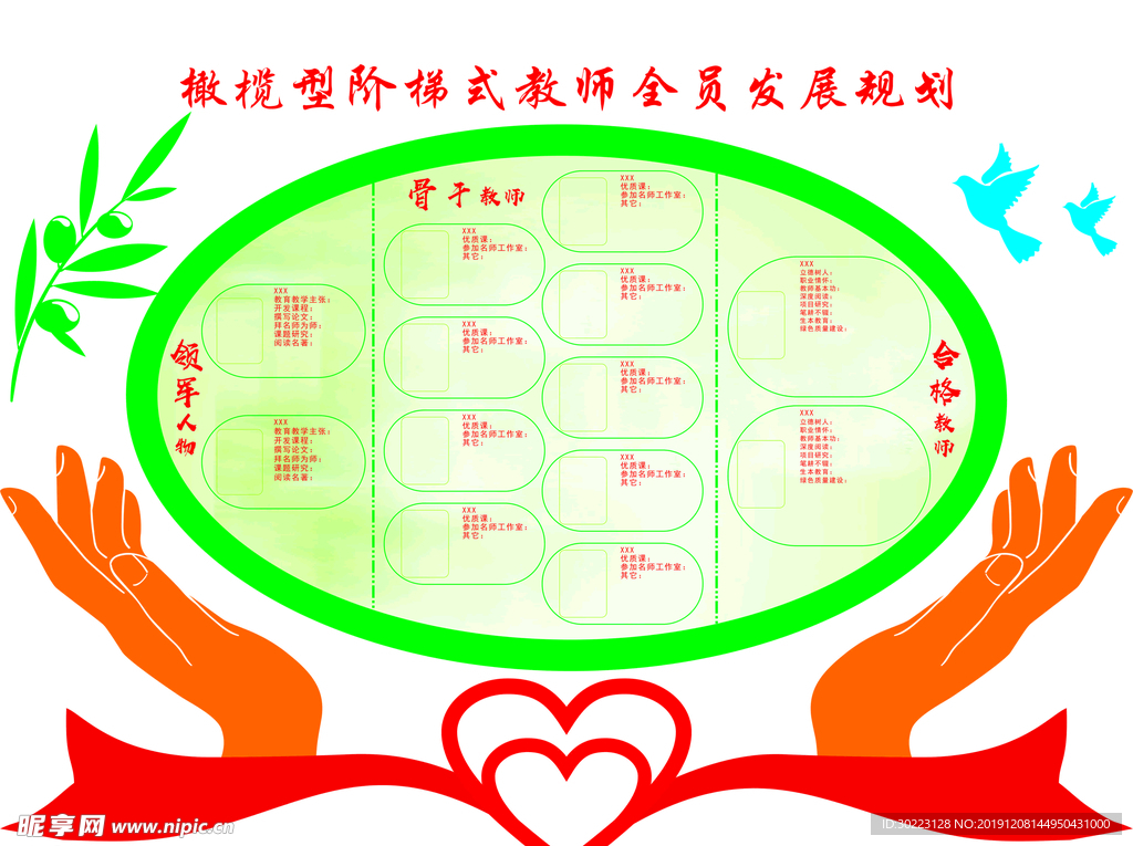 橄榄型阶梯式教师全员发展规划