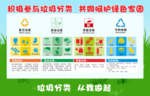 垃圾分类素材 垃圾分类展板
